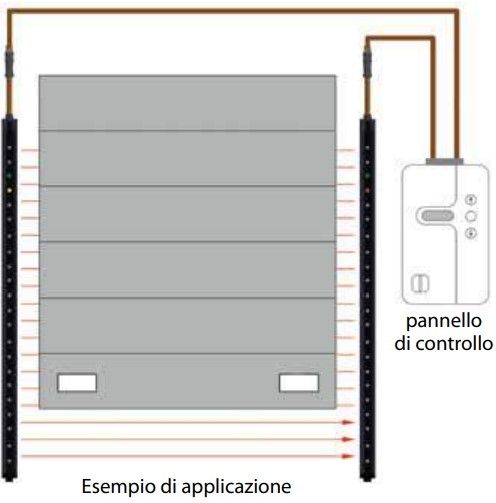 ABTECNO WI-319479 Vertical doors with LIGI installation in guide/axis with the door - BLANKING FUNCTION