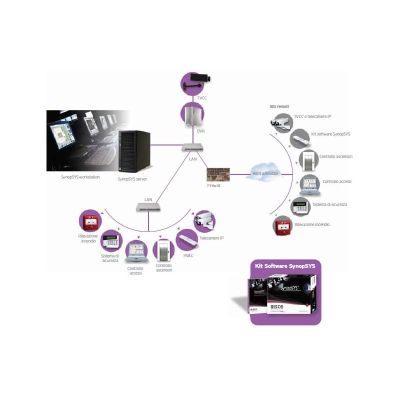 Multipanel 50 Integration software and graphic maps, 4 workstations, 50 RISCO anti-intrusion control units, 2500 points. Not expandable.