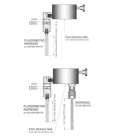 TECNOCONTROL TC014 Kit taratura per sensori gas industriali - non reattivi, reattivi e altamente reattivi